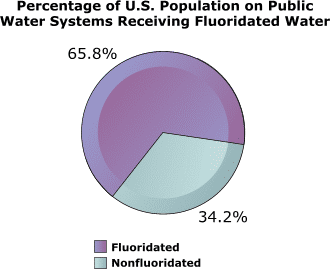 fluoride6