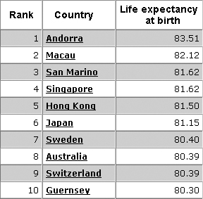 lifechart1